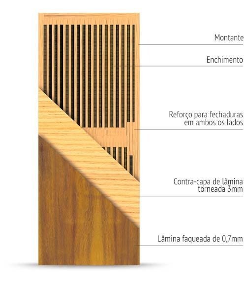 Porta Semi Sólida